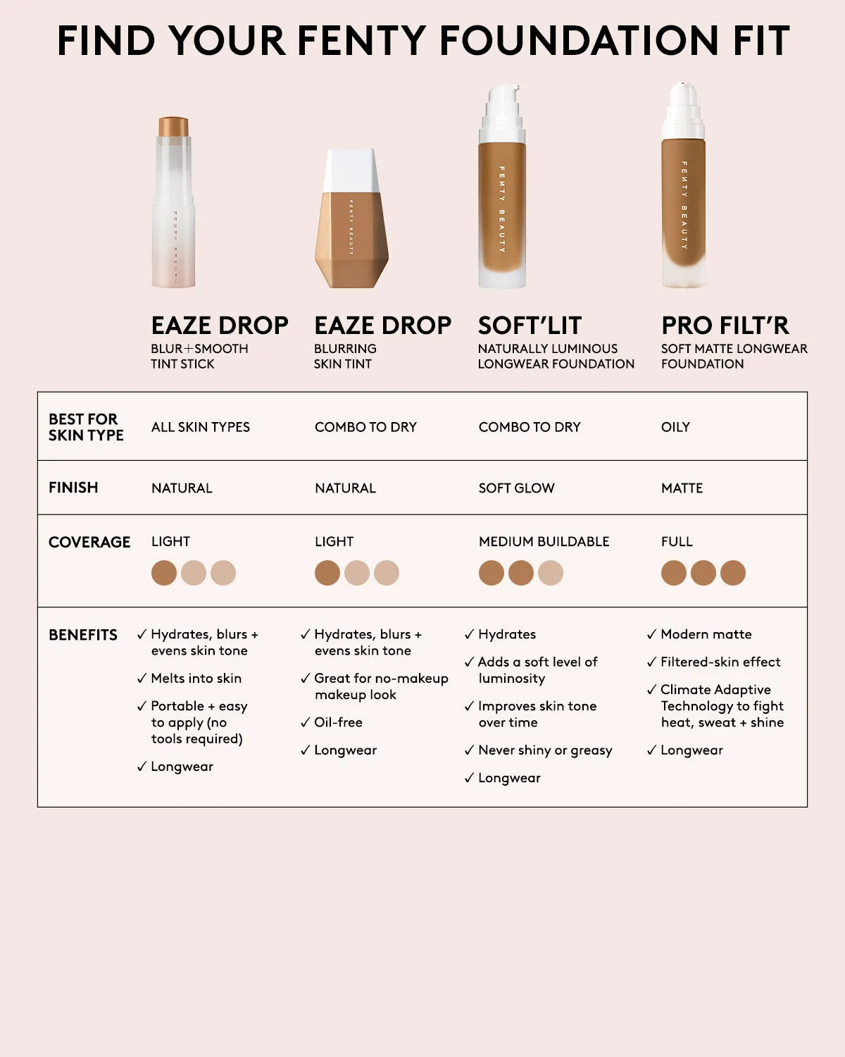 Pro Filt'r Soft Matte Longwear Foundation — #450